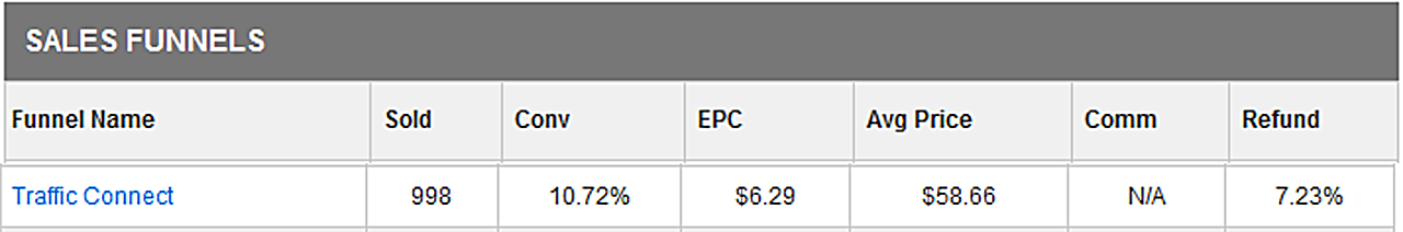 Traffic Connect Funnel