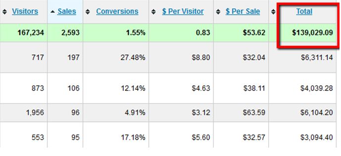 Cloud Movie Machine / Vidworkz Stats