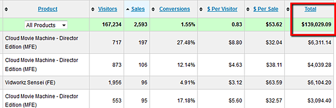 Cloud Movie Machine / Vidworkz Stats